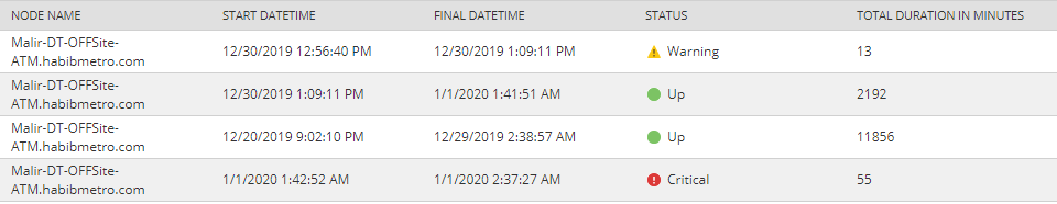 Downtime Report.PNG